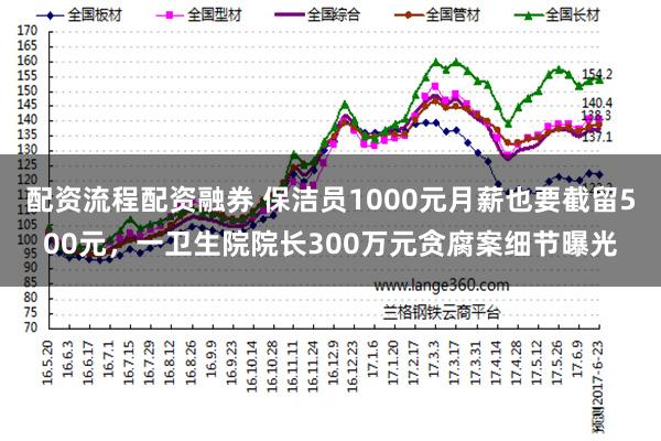 配资流程配资融券 保洁员1000元月薪也要截留500元，一卫生院院长300万元贪腐案细节曝光