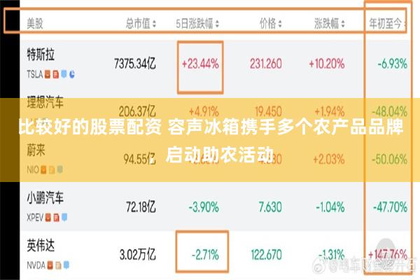 比较好的股票配资 容声冰箱携手多个农产品品牌，启动助农活动