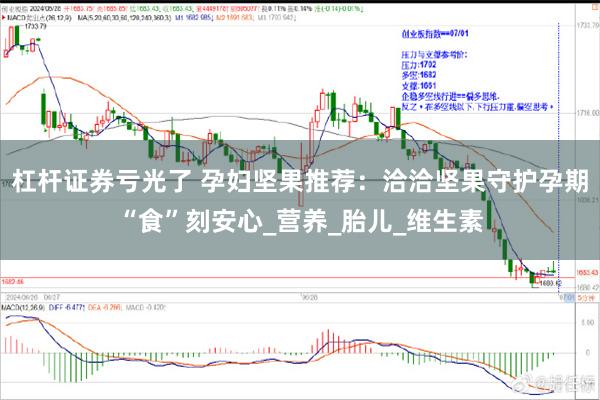 杠杆证券亏光了 孕妇坚果推荐：洽洽坚果守护孕期“食”刻安心_营养_胎儿_维生素