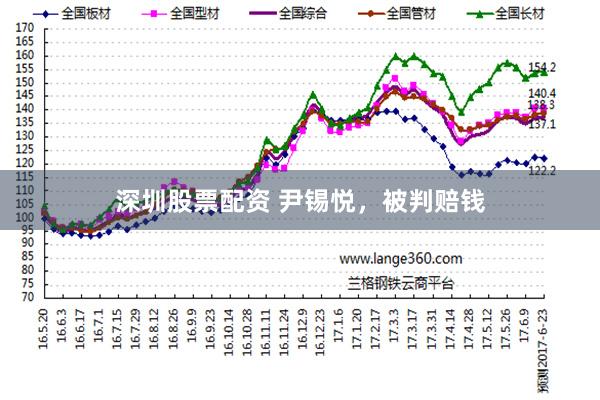 深圳股票配资 尹锡悦，被判赔钱
