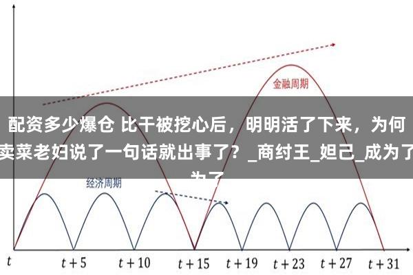 配资多少爆仓 比干被挖心后，明明活了下来，为何卖菜老妇说了一句话就出事了？_商纣王_妲己_成为了