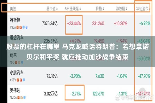股票的杠杆在哪里 马克龙喊话特朗普：若想拿诺贝尔和平奖 就应推动加沙战争结束