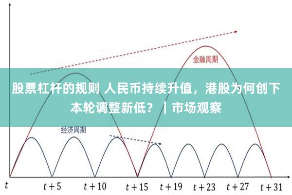 股票杠杆的规则 人民币持续升值，港股为何创下本轮调整新低？｜市场观察