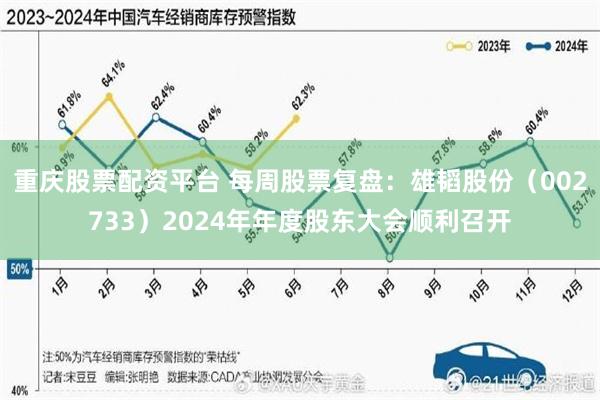 重庆股票配资平台 每周股票复盘：雄韬股份（002733）2024年年度股东大会顺利召开