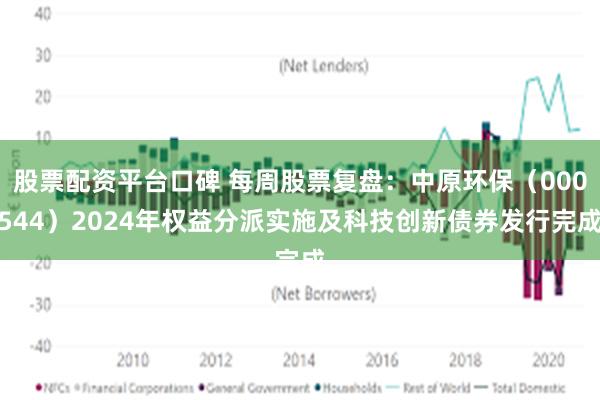 股票配资平台口碑 每周股票复盘：中原环保（000544）2024年权益分派实施及科技创新债券发行完成