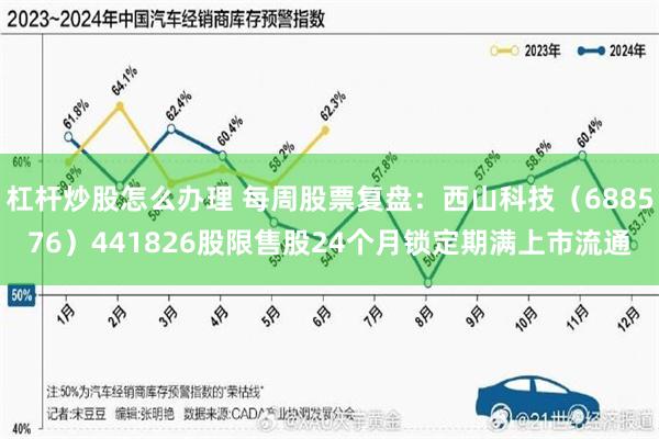 杠杆炒股怎么办理 每周股票复盘：西山科技（688576）441826股限售股24个月锁定期满上市流通