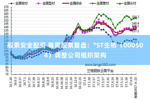 股票安全配资 每周股票复盘：*ST生物（000504）调整公司组织架构