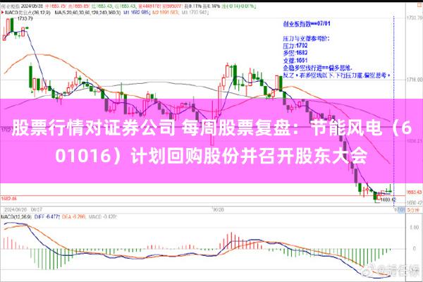 股票行情对证券公司 每周股票复盘：节能风电（601016）计划回购股份并召开股东大会