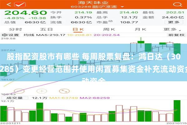 股指配资股市有哪些 每周股票复盘：鸿日达（301285）变更经营范围并使用闲置募集资金补充流动资金