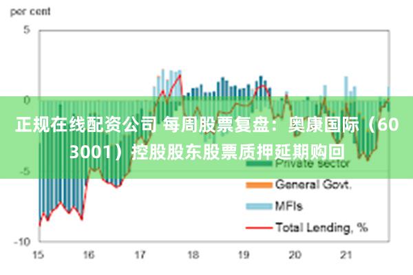 正规在线配资公司 每周股票复盘：奥康国际（603001）控股股东股票质押延期购回