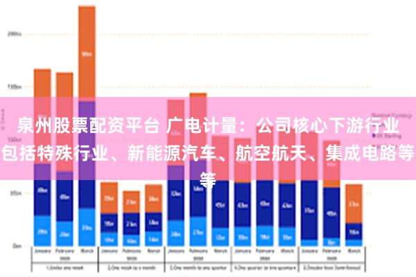 泉州股票配资平台 广电计量：公司核心下游行业包括特殊行业、新能源汽车、航空航天、集成电路等