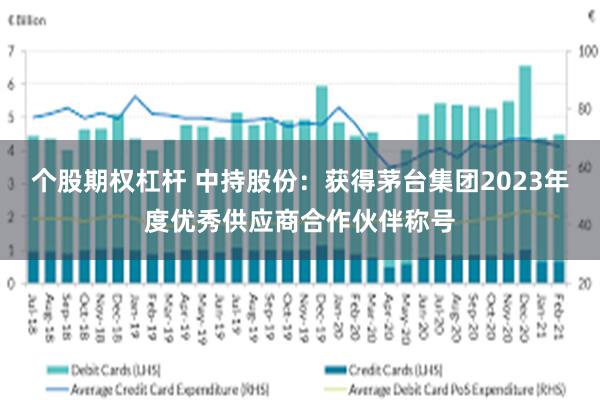 个股期权杠杆 中持股份:获得茅台集团2023年度优秀供应商合作伙伴称号