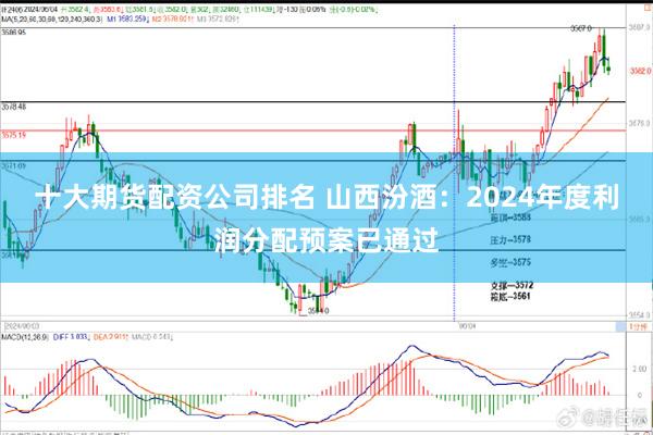 十大期货配资公司排名 山西汾酒:2024年度利润分配预案已通过