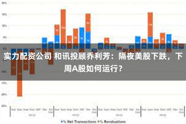 实力配资公司 和讯投顾乔利芳：隔夜美股下跌，下周A股如何运行？