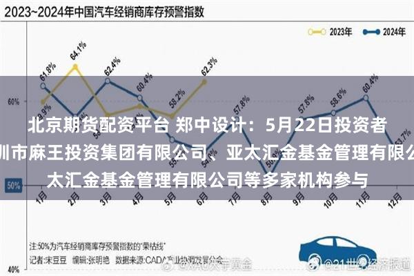 北京期货配资平台 郑中设计:5月22日投资者关系活动记录,深圳市麻王投资集团有限公司、亚太汇金基金管理有限公司等多家机构参与