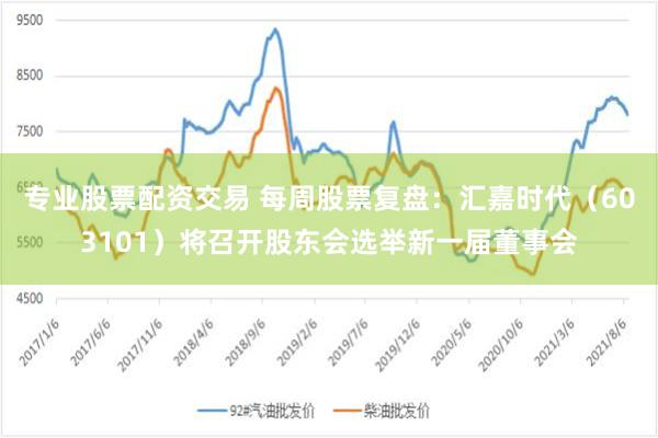 专业股票配资交易 每周股票复盘：汇嘉时代（603101）将召开股东会选举新一届董事会