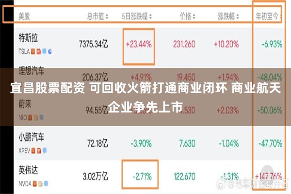 宜昌股票配资 可回收火箭打通商业闭环 商业航天企业争先上市