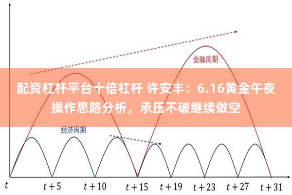 配资杠杆平台十倍杠杆 许安丰：6.16黄金午夜操作思路分析，承压不破继续做空