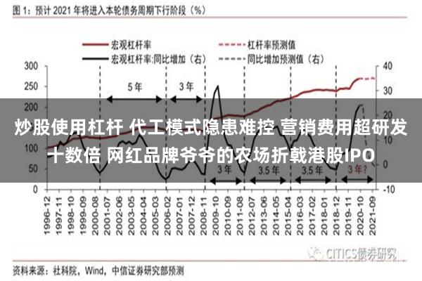 炒股使用杠杆 代工模式隐患难控 营销费用超研发十数倍 网红品牌爷爷的农场折戟港股IPO