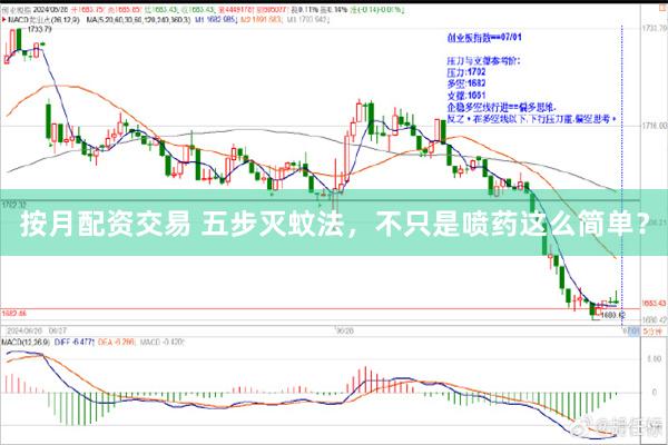 按月配资交易 五步灭蚊法，不只是喷药这么简单？