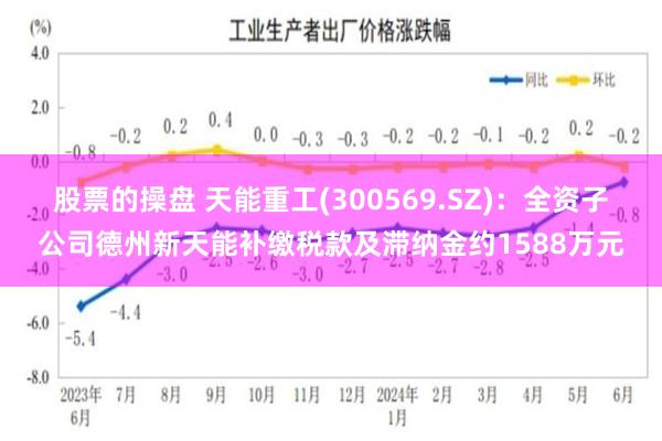 股票的操盘 天能重工(300569.SZ)：全资子公司德州新天能补缴税款及滞纳金约1588万元