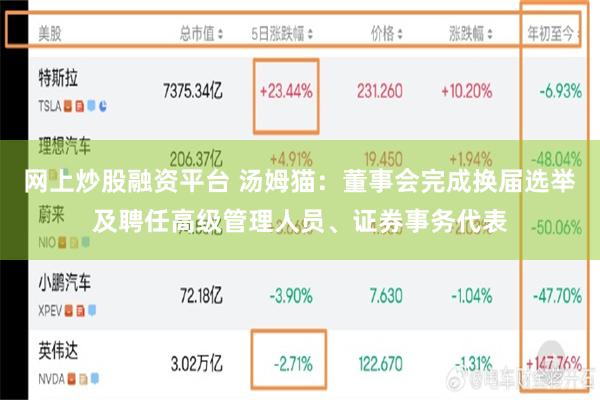 网上炒股融资平台 汤姆猫：董事会完成换届选举及聘任高级管理人员、证券事务代表