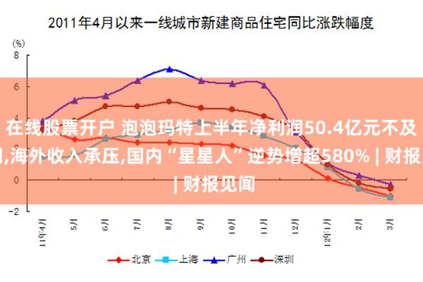 在线股票开户 泡泡玛特上半年净利润50.4亿元不及预期,海外收入承压,国内“星星人”逆势增超580% | 财报见闻