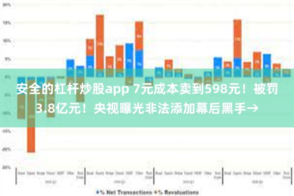 安全的杠杆炒股app 7元成本卖到598元！被罚3.8亿元！央视曝光非法添加幕后黑手→