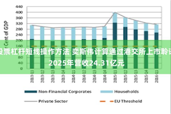 股票杠杆短线操作方法 奕斯伟计算通过港交所上市聆讯 2025年营收24.31亿元