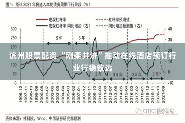 滨州股票配资 “刚柔并济”推动在线酒店预订行业行稳致远