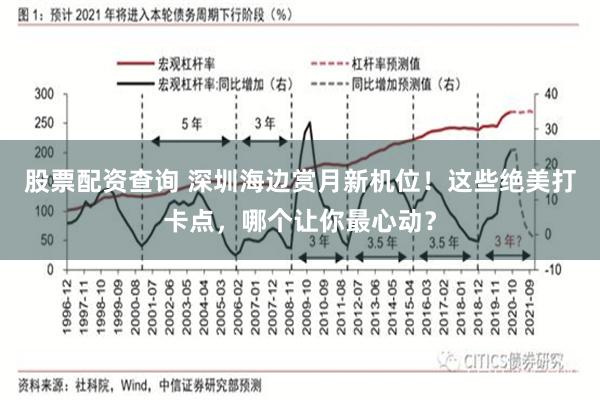股票配资查询 深圳海边赏月新机位！这些绝美打卡点，哪个让你最心动？