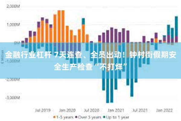 金融行业杠杆 7天连查、全员出动！钟村街假期安全生产检查“不打烊”